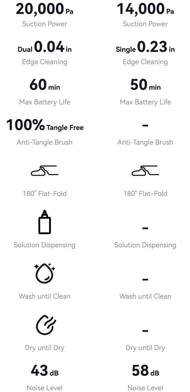 Here are the specific detailed parameters of the Narwal S20 Pro cordless mopping robot.
