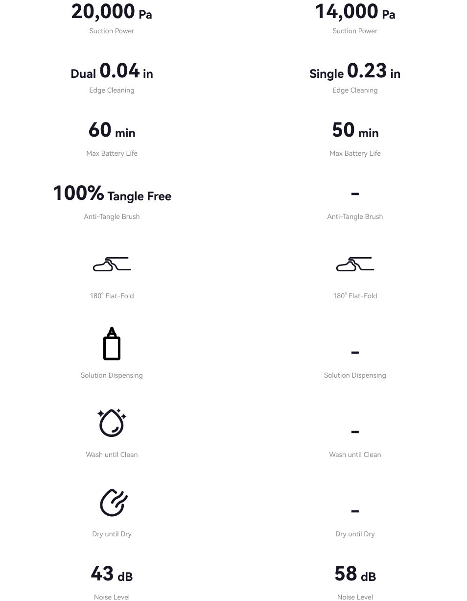 Here are the specific detailed parameters of the Narwal S20 Pro cordless mopping robot.