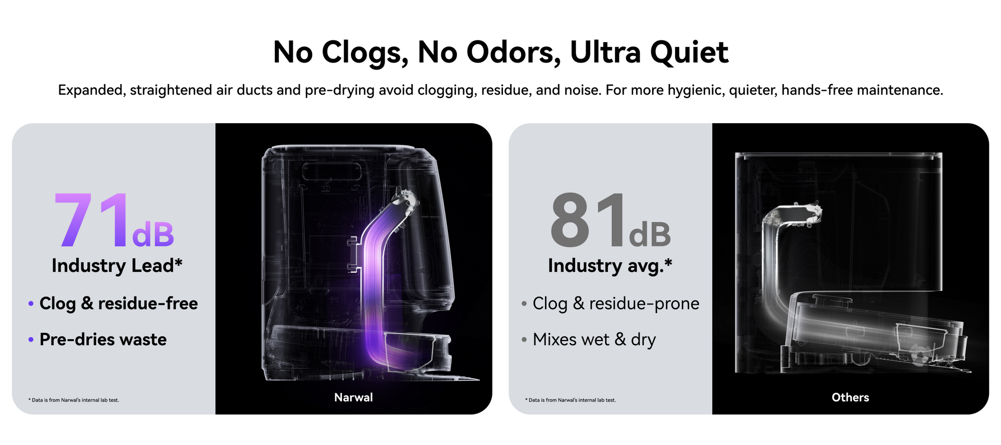 Narwal vs. other robot vacuums: quieter, clog-free, and residue-free cleaning.