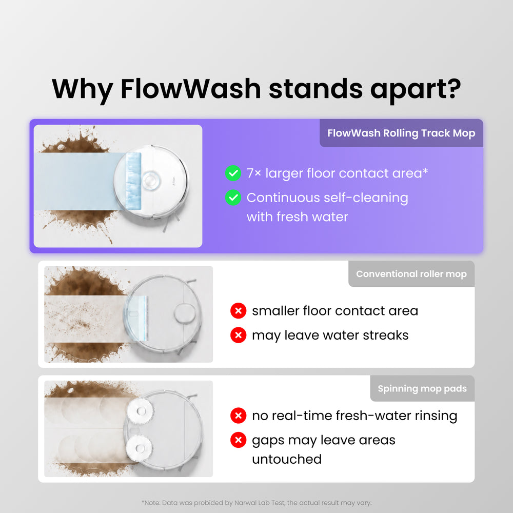 Freo 20 Robot Vacuum & Mop