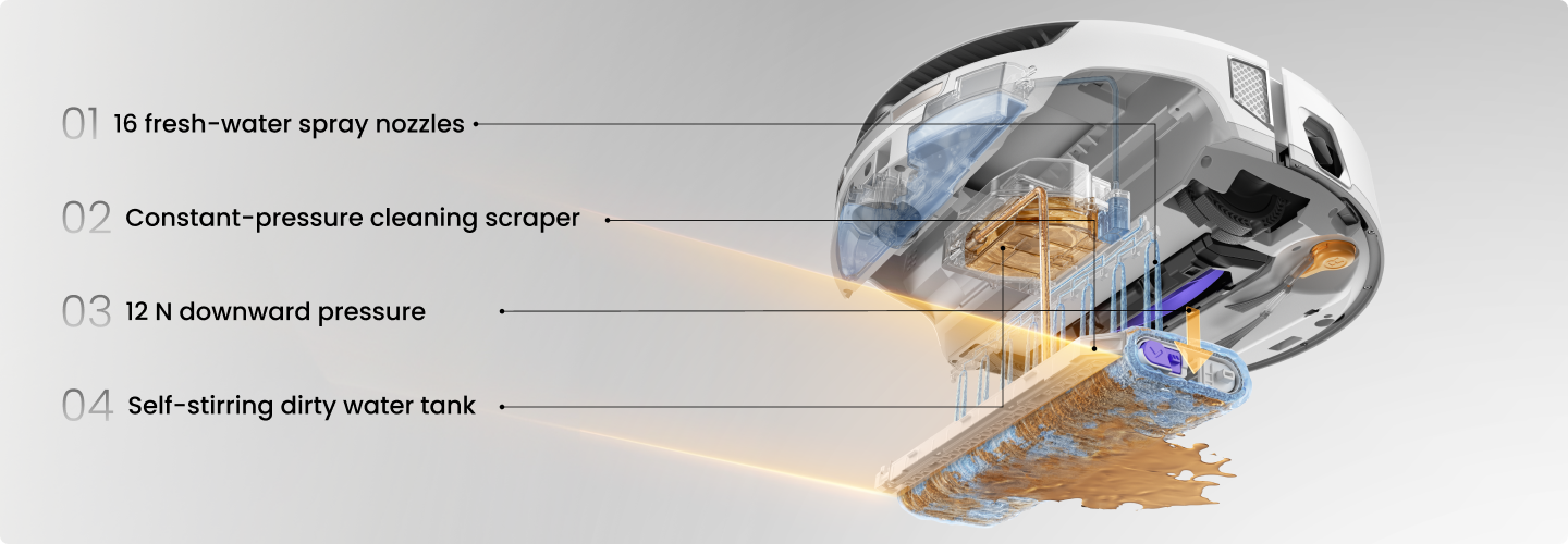 Smart Object Recognition